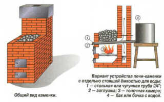Как сделать печь