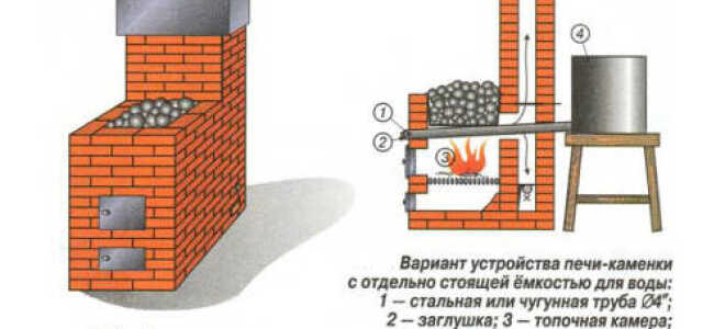 Как сделать печь