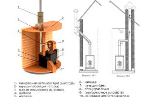 Как сделать печь для бани