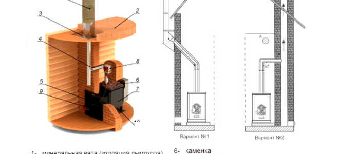 Как сделать печь для бани