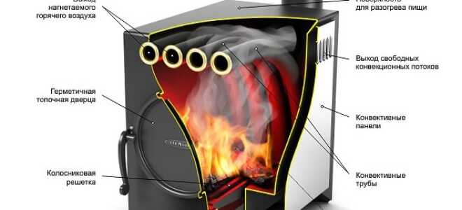 Как сложить отопительно варочную печь своими руками