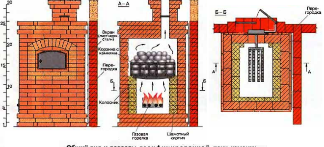 Строительство кирпичной печи своими руками