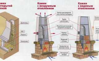 Как выполнить монтаж печей-каминов