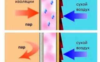 Какой стороной класть пароизоляцию: технология укладки пароизоляции своими руками