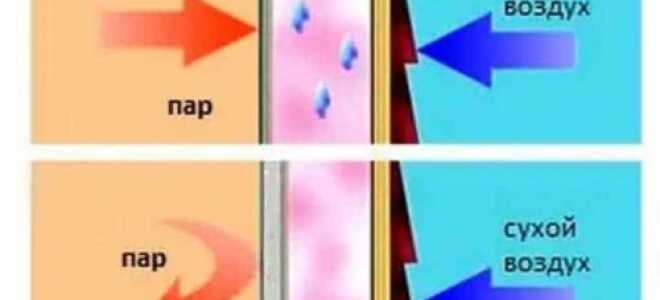 Какой стороной класть пароизоляцию: технология укладки пароизоляции своими руками