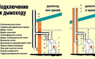 Можно ли подсоединить две печки к одному дымоходу?