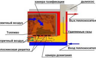 Что делать, если дымит печь
