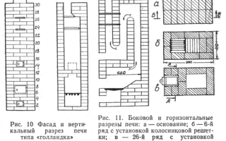 Работы по возведению печи