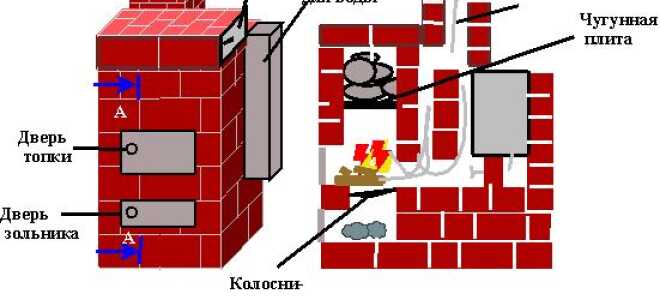 Разновидности печей