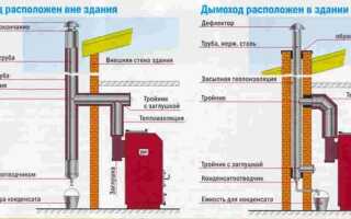 Различные типы дымоходов для камина в вашем доме