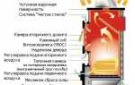 Отопительно-варочные печи