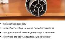 Коаксиальный дымоход