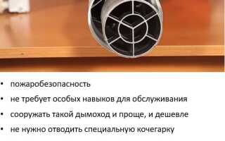 Коаксиальный дымоход