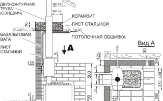 Демонтаж кирпичной печи