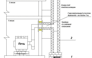 Руководство по оштукатуриванию печей