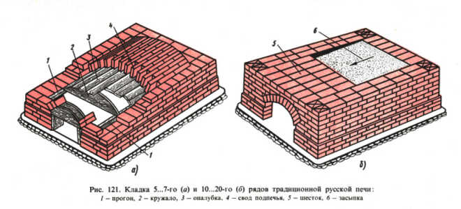 Как отремонтировать кирпичную печь самостоятельно