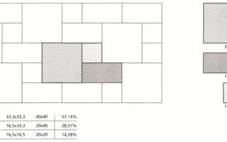 Как клеить кафель на печь?