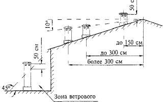 Установка дымоходной кирпичной трубы