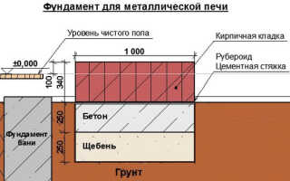 Металлические печи для отопления дачи