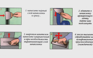 Приготовление раствора для штукатурки печи