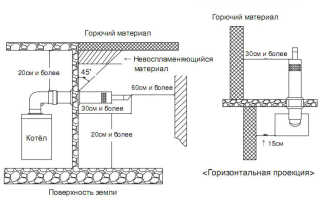 Особенности коаксиальных дымоходов для газового котла