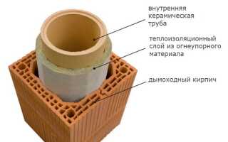 Как правильно утеплить кирпичный дымоход?