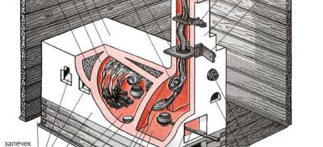 Особенности сооружения русской печи