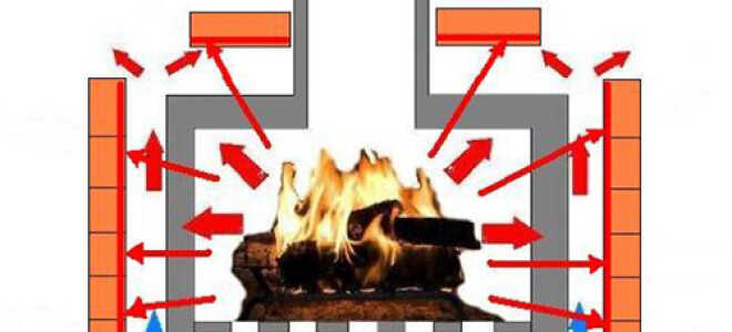 Как обложить металлическую печь кирпичом?