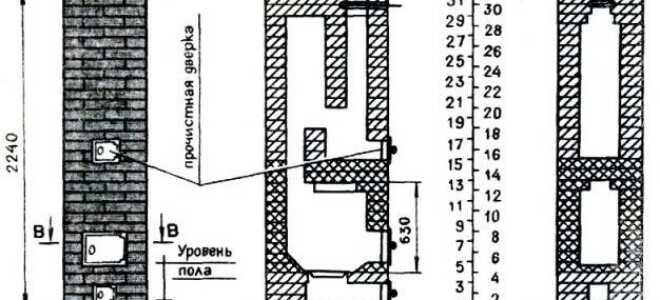 Как сделать глинобитную печь?