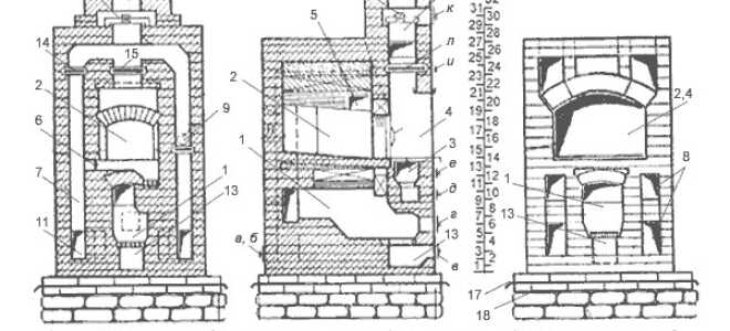 Как пользоваться русской печью