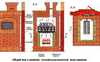 Способы покраски кирпичной печи