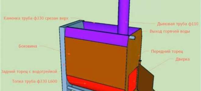 Самодельная металлическая печь для бани