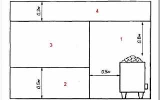 Проводка в бане – правила монтажа, специфика работы