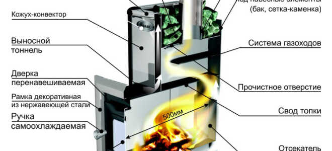 Дымит банная печь — что предпринять?