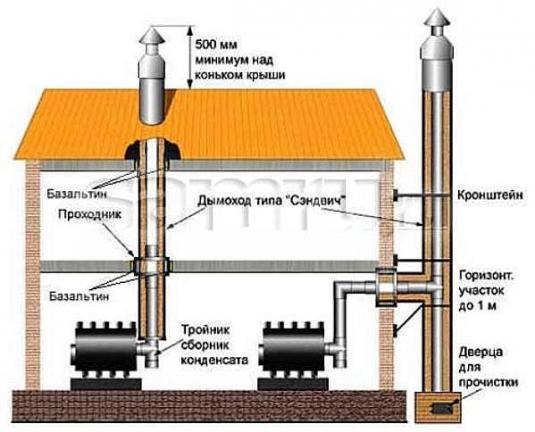 Схема расположнеия в системе отопления