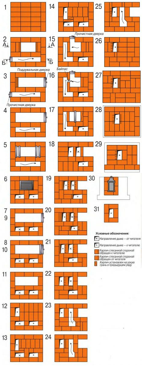 Схема порядовки печи