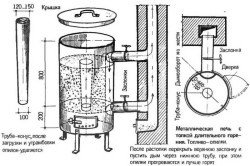 Схема печи на опилках
