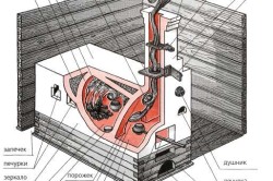 Конструкция русской печи.