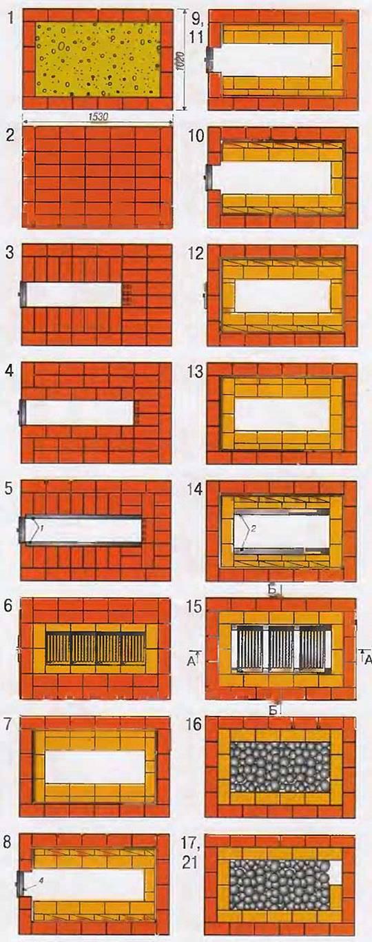 Порядовка банной печи, поперечные разрезы