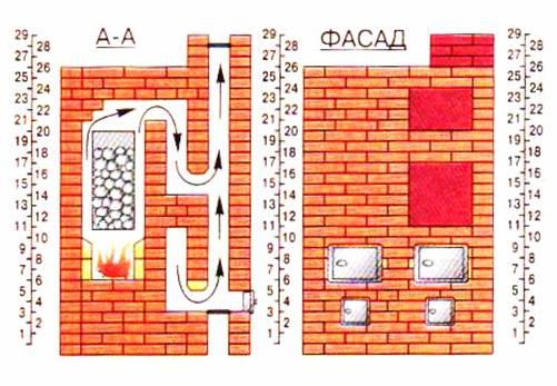Вид на печь в продольном разрезе и с фасада
