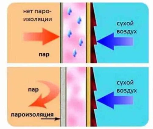 работа пароизоляции